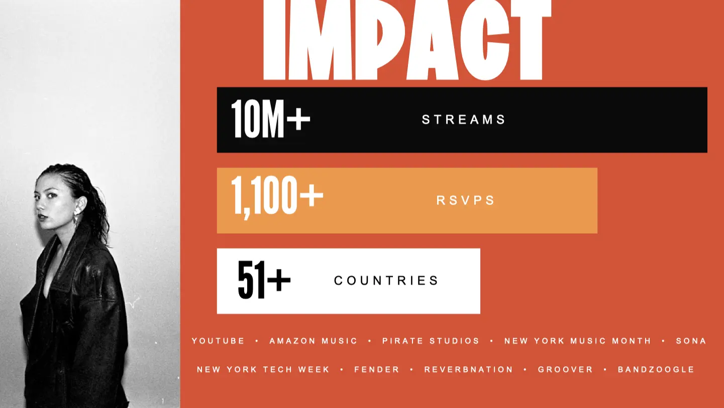 Sungate campaign impact showing streams, event attendance, international reach, and platform partners